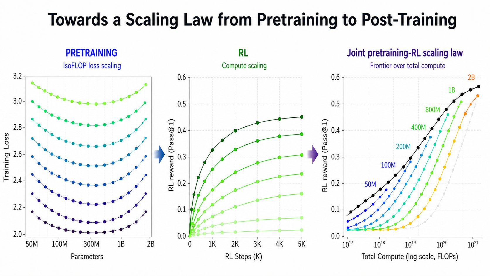 pretraining-to-posttraining.png